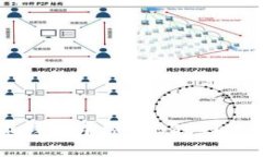 如何在小狐钱包中添加BSC网络并进行交