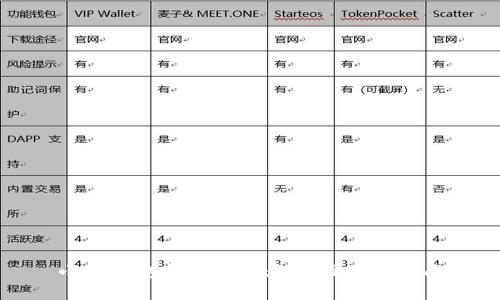 小狐钱包软件安装教程及使用指南