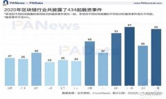 区块链不仅仅是比特币，探究区块链技术的本质