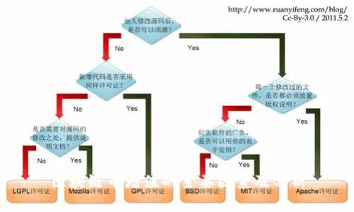 区块链币增值的主要因素及分析