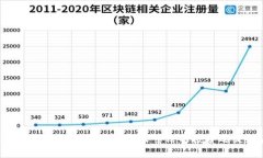 区块链兔子币究竟是真实且可信的投资