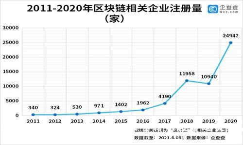 区块链兔子币究竟是真实且可信的投资还是骗局？