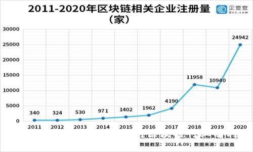 比特币价格暴涨，是否对区块链行业有利？