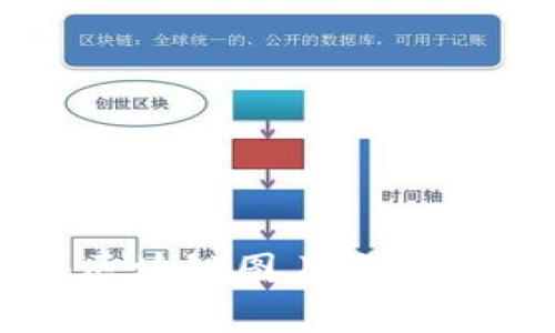 配套区块链图片大全集最新