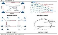 区块链虚拟币：常见种类与发展趋势分