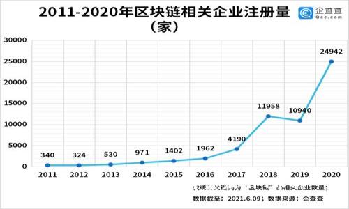 如何在Metamask中添加NFT币种