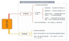 区块链炒币是否会下跌到零？应如何进行风险控