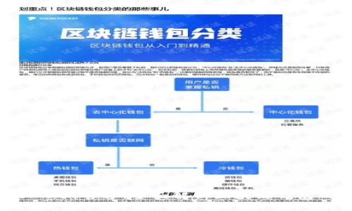 Metamask小狐官方：全面解析区块链钱包的使用方法