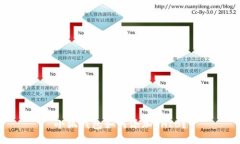 小狐钱包如何添加SHIB？