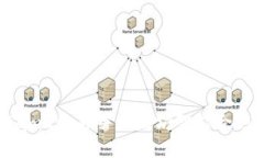 如何使用Metamask部署以太坊智能合约