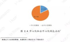 北京区块链虚拟币：探讨数字货币在中国的发展