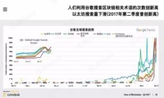 扣子币：区块链技术革新下的互联网币种