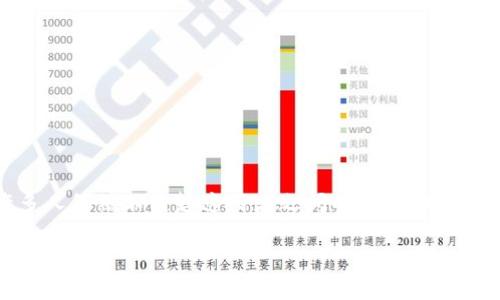 在过去几年中，区块链和虚拟人民币都成为了引人注目的话题。然而，有许多人仍然不清楚这两者之间的区别。本文将详细讲解它们之间的区别，并回答一些关于区块链和虚拟人民币的问题。

区块链和虚拟人民币的区别