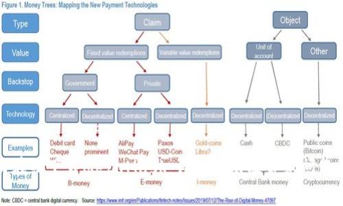 如何在线下载MetaMask：详细指南及常见问题解答