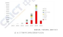 如何在小狐钱包中导入BTC（比特币）详