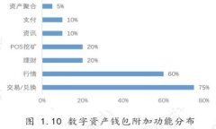 如何将BZZ主网导入小狐钱包：全面指南