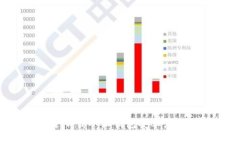 如何安全下载小狐钱包安卓应用：全指