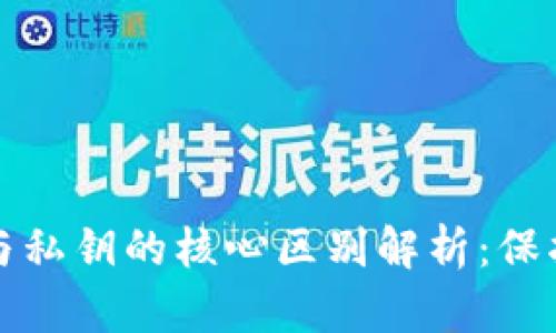 小狐钱包公钥与私钥的核心区别解析：保护你的数字资产
