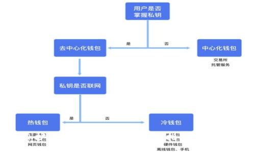 MetaMask扩展程序：2023年全面指南与10大必知技巧