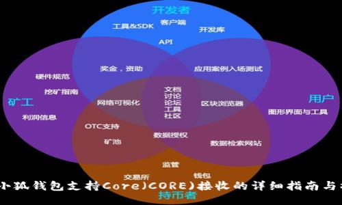 2023年小狐钱包支持Core（CORE)接收的详细指南与操作步骤