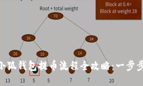 2023年Core小狐钱包提币流程全攻略：一步步教你安全提币