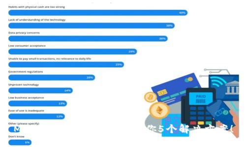 MetaMask充值不了?教你5个解决方案!