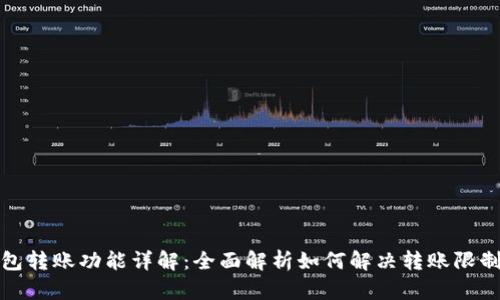 小狐钱包转账功能详解：全面解析如何解决转账限制的问题