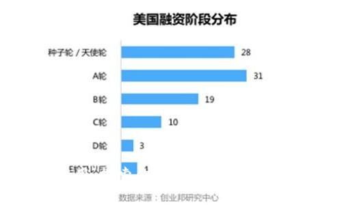 以太坊钱包的作用：探索你不可不知的5个功能及其重要性