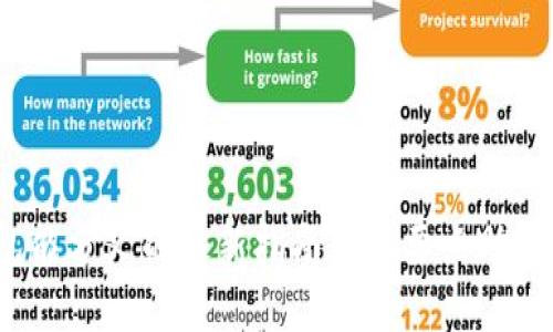 2023年小狐钱包能分叉的最新指南:6个要点助你轻松理解与操作