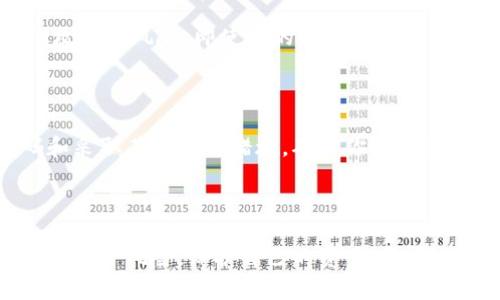   如何有效保护你的MetaMask钱包：7个实用技巧 / 
 guanjianci MetaMask, 钱包保护, 加密货币, 网络安全 /guanjianci 

引言
在数字货币普及的今天，越来越多的人选择使用MetaMask作为他们的加密钱包。MetaMask不仅提供了便捷的链上交互，还因其用户友好的界面而受到许多用户的青睐。然而，随着黑客技术的不断进步，确保自己的钱包安全变得尤为重要。本文将深入探讨如何有效保护你的MetaMask钱包，分享七个实用技巧，帮助你更好地防范潜在的风险。

1. 设置复杂的密码
当你创建MetaMask账户时，第一个也是最重要的步骤就是设置一个强密码。一个复杂的密码应该至少包含12个字符，并结合大写字母、小写字母、数字和特殊符号。避免使用简单的词汇或个人信息作为密码，因为黑客可以通过社交工程轻松获取这些信息。
此外，定期更换密码也是一个好习惯。如果你认为自己的密码可能已经被泄露，可以立即更新它。

2. 启用两步验证
虽然MetaMask本身不直接提供两步验证功能，但你可以通过其他方式额外保护你的账户。例如，使用安全的邮箱或者设置手机验证，以便在对账户进行重要操作时接收验证码。这样，即使有人获得了你的密码，他们仍然需要第二步验证才能访问你的账户。

3. 定期更新浏览器和扩展程序
使用MetaMask时，你会在浏览器中使用它的扩展程序。因此，确保你的浏览器（例如Chrome或Firefox）和MetaMask扩展程序始终保持最新，这是防止安全漏洞的重要一步。浏览器更新通常会修复已知的安全缺陷，使得黑客难以利用这些漏洞进行攻击。

4. 注意钓鱼网站
网络钓鱼是许多用户面临的最大威胁之一。很多攻击者会创建伪造的MetaMask网站，以窃取用户的助记词和私钥。确保你在访问MetaMask官方网站时，始终通过浏览器的地址栏输入网址，而不是通过链接或电子邮件访问。
此外，在填写任何敏感信息之前，请检查网站的SSL证书，确保网址以“https”开头。

5. 备份助记词和私钥
当你创建MetaMask账户时，系统会给出一组助记词（通常是12个单词）。这些助记词是你恢复钱包的唯一方式。如果你不小心丢失了它们，可能会永远无法访问你的资产。因此，建议将助记词抄写在纸上，保存在安全的地方，不要在线保存或截图。
除了助记词外，私钥也是一个至关重要的安全信息。请将其安全保管，不要随意共享或存储在容易被黑客访问的设备上。

6. 使用硬件钱包
如果你持有的资产比较多，考虑使用硬件钱包，这是保护加密资产的一种更安全的方式。硬件钱包如Ledger或Trezor能够将你的私钥离线存储，避免在线攻击的风险。即使你的计算机被病毒感染，硬件钱包的私钥依然是安全的。
在使用硬件钱包时，确保只从官方渠道购买，并定期检查硬件钱包是否有更新或安全补丁。

7. 留意交易活动
最后，为了确保你的账户安全，定期检查MetaMask中的交易历史非常重要。这可以让你及时发现任何未经授权的交易。在发现异常交易后，及时改变密码和采取其他安全措施，确保你的资产不受到更多的损失。
一些第三方工具还可以帮助你监测钱包活动，并在发生异常时给出警报。

结论
维护一个安全的MetaMask钱包是每一位加密货币投资者必需的责任。通过设置强密码、定期更新软件、注意钓鱼攻击，以及备份助记词等措施，你可以有效减少风险，保护自己的资产。当然，网络安全永远是一个动态的过程，不要停下学习和适应新威胁的步伐。