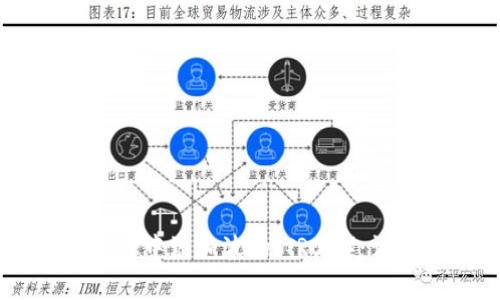 2023年如何在MetaMask中添加波场（TRON）：详细步骤和常见问题解答