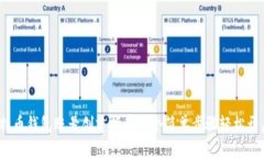 2023年最全比特币钱包账号创建指南：5个简单步骤