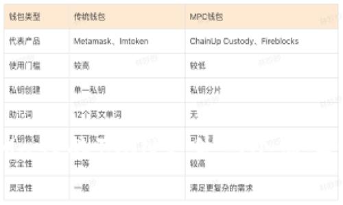 如何导出MetaMask的JSON文件:3个简单步骤及注意事项