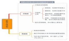 i小狐钱包充值会员的5种简单方法，助