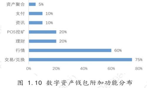 如何安全查看你的比特币钱包账号:5个步骤和技巧