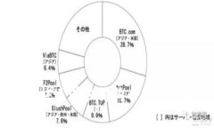 2023年如何快速同步狗狗币钱包：5个实