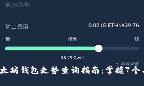2023年以太坊钱包走势查询指南:掌握7个工具与技巧