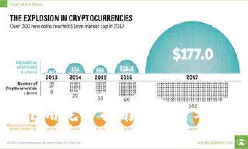 小狐钱包测试币使用完全指南：5个简单步骤助你轻松上手