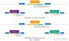 探索苹果电脑小狐钱包网页版：5大功