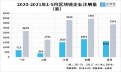 2023年小狐钱包使用全攻略：如何轻松