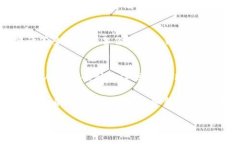   2023年10大安全比特币钱包app下载推荐
