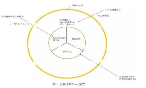   2023年10大安全比特币钱包app下载推荐（手机版） / 

 guanjianci 比特币钱包, 手机钱包, 安全交易, 加密货币 /guanjianci 

引言
随着比特币等加密货币的日益普及，越来越多的人开始关注如何安全便捷地管理自己的虚拟资产。比特币钱包作为数字货币存储和交易的重要工具，选择一个合适的钱包显得尤为重要。市场上有众多比特币钱包应用，但并非所有钱包都能提供足够的安全性和便捷性。本篇文章将为大家推荐2023年最受欢迎的10款安全比特币钱包app下载，专注于手机版的使用体验、功能特点及安全性分析。

1. Coinbase
Coinbase是一个全球知名的数字货币交易平台，提供用户友好的手机钱包。它支持多种主流加密货币的存储，包括比特币、以太坊等。用户可以轻松进行购买、出售和转账。该平台以其高安全性著称，采用了两步验证和冷存储技术，确保用户资金的安全。

2. Binance
作为全球最大的加密货币交易所之一，Binance也提供了优质的手机钱包服务。用户不仅可以通过手机进行交易，还能参与多种金融产品如DeFi和币本位贷款。其移动应用界面友好，安全措施到位，提供了多种加密商品的交易服务。

3. Trust Wallet
Trust Wallet是一个去中心化的钱包，由Binance收购。它支持多种公链和_TOKEN，是一款非常灵活的手机钱包。用户可以轻松管理自己的不同数字资产，参与去中心化交易所（DEX）进行交易。Trust Wallet也以安全性和隐私保护为重，用户私钥完全掌握在自己手中。

4. Exodus
Exodus是一款用户体验极佳的手机钱包，支持多种加密货币的存储与交易。其界面设计简洁美观，适合新手用户使用。虽然Exodus的安全性不错，但它依赖于用户自行备份密钥，因此用户需要提升安全意识，定期更新密码。

5. Atomic Wallet
Atomic Wallet是一款去中心化的多资产钱包，用户可以在该平台上实现加密货币的管理与交易。其最大优点是支持多种数字资产和跨链交换，方便用户在手机上进行操作。Atomic Wallet也注重用户隐私，使用者的私钥不会被存储在服务器上。

6. Mycelium
Mycelium专注于比特币，其独特之处在于支持硬件钱包和隔离验证等功能。它为重视安全和隐私的用户提供了许多高级选项。Mycelium还支持通过二维码进行快速支付，是那些频繁交易者的理想选择。

7. Ledger Live
Ledger Live是概率硬件钱包Ledger Nano S与Ledger Nano X的配套应用。用户需要连接你的Ledger硬件钱包才能使用。尽管信息的存储不在手机上，但其优越的安全性能和方便的移动管理，让Ledger依然是顶级选择之一。

8. Jaxx Liberty
Jaxx Liberty是一个多货币的钱包，用户界面简单、清晰。除了支持比特币和以太坊之外，它还支持多种其他加密资产。此钱包具有一键交换功能，方便用户在一个地方管理多种资产。

9. Bitpay
Bitpay不仅仅是一个比特币钱包，它还支持商户支付和电子商务平台的功能。用户可以使用该钱包进行购物，且其移动支付体验良好。安全性方面，Bitpay也做得不错，用户可以选择安全性更高的存储方式。

10. Electrum
Electrum是比特币用户中的一个老牌钱包，以其简约和安全著称。虽然功能可能没有其他新兴钱包那样丰富，但Electrum在安全性上做得非常到位。用户可选择通过私钥、恢复短语等多种方式备份自己的钱包。

总结
随着科技的发展，数字货币的安全性和便捷性越来越受到用户的关注。选择一款合适的比特币钱包不仅可以保障资金的安全，还能提高操作的便利性。以上列出的10款钱包各有特点，从安全性到操作便利性，用户可以根据自己的需求进行选择。在下载时，务必从官方网站或正规的应用商店进行下载，以避免一些潜在的安全风险。

无论你是比特币的新手，还是已有一定经验的投资者，找到合适的钱包都是成功管理数字资产的关键。在选择上要注意安全性，备份好你的私钥与恢复短语，以防丢失。同时，也要定期查看钱包的安全更新和新功能，确保能够及时适应市场的变化。随着市场的变化，新的钱包应用层出不穷，保持关注，才能在全球加密货币的浪潮中占得一席之地。

希望这篇文章能为你在寻找手机比特币钱包的过程中提供一定的参考和帮助。记得在投资数字货币时要保持谨慎，深入了解每项投资资产，做出明智的决策。