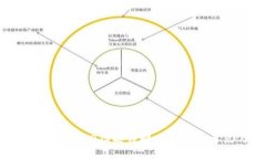 2023年比特币钱包HD功能详解：5个关键