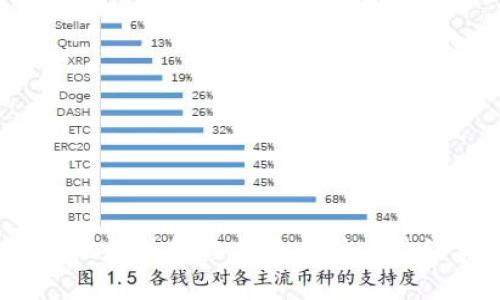 2023年创建以太坊钱包地址的终极指南：4种方法让你轻松拥有自己的账户