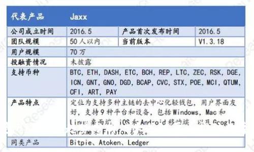 2024年USDT钱包APP发展趋势分析：5大关键要素推动数字货币钱包的未来