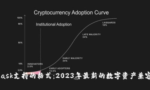 MetaMask支持的格式:2023年最新的数字资产兼容性一览