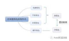 全面解析比特币钱包：如何选择强密码