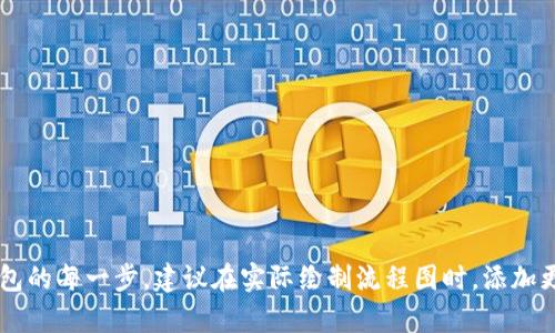 创建小狐钱包的流程图可以帮助用户直观地了解如何步骤性地设置他们的钱包。以下是一个简化的流程图描述，展示了从下载应用到完成钱包创建的整个过程。

### 小狐钱包创建流程图

1. **下载小狐钱包应用**
   - 访问应用商店（App Store 或 Google Play）
   - 搜索“小狐钱包”
   - 下载并安装应用

2. **打开应用并注册**
   - 点击应用图标打开小狐钱包
   - 选择“注册”选项
   - 输入手机号或邮箱地址
   - 接收验证码并完成验证

3. **设置密码**
   - 输入安全密码
   - 确认密码
   - 点击“继续”

4. **完成个人信息设置**
   - 填写个人资料（如姓名、生日等）
   - 阅读并同意用户协议与隐私政策
   - 点击“完成”或“提交”

5. **备份助记词**
   - 系统生成助记词
   - 提示用户写下助记词并妥善保存
   - 点击“我已备份”确认

6. **钱包创建成功**
   - 显示成功创建钱包的提示
   - 可选择进行首次充值或浏览应用功能
   
### 可视化流程图

如果你需要一个可视化的流程图，可以考虑使用图形设计软件，如 Microsoft Visio、Lucidchart 或在线工具 Canva 等，以下是大致的流程图示例布局：

```
[下载小狐钱包应用] -- [打开应用并注册]
          |
          |
          v
   [设置密码] -- [完成个人信息设置]
          |
          |
          v
    [备份助记词] -- [钱包创建成功]
```

通过这个简化的流程图，用户可以清晰地看到从下载应用到创建钱包的每一步。建议在实际绘制流程图时，添加更多的细节和视觉元素，例如图标和颜色，以提高可读性和用户体验。