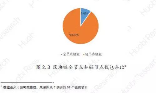 MetaMask 如何查看加密货币价格:5 种实用方法