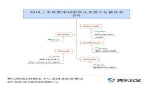 2023年小狐钱包账号恢复指南:6个步骤快速找回你的钱包